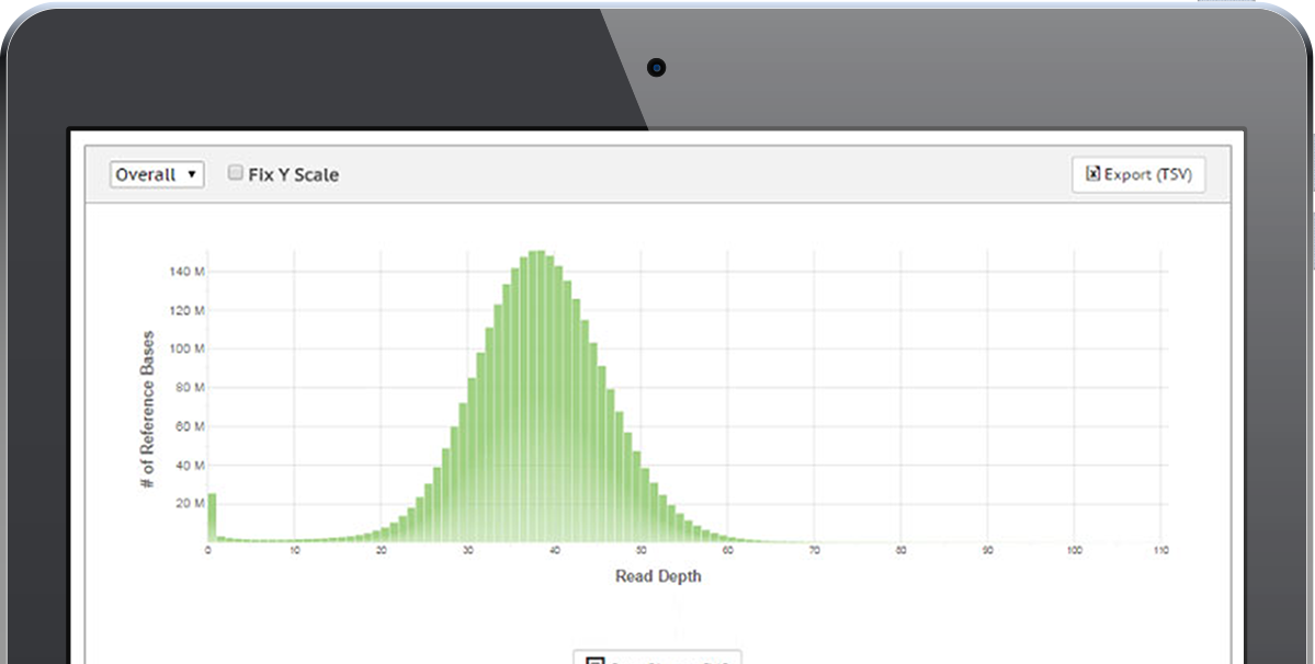 View coverage histogram from whole-genome sequencing