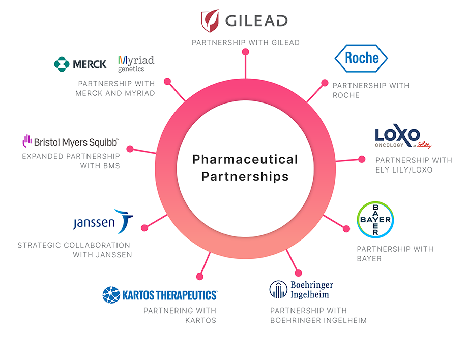 Illumina pharmaceutical partnerships