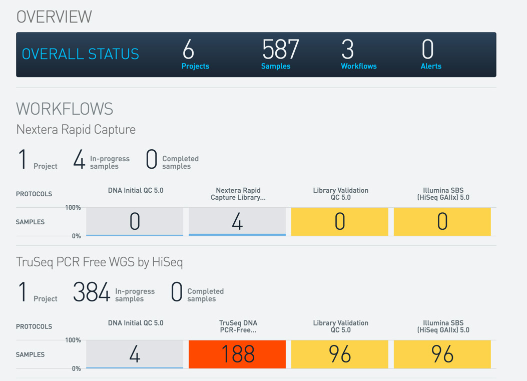 BaseSpace Clarity LIMS Overview Dashboard