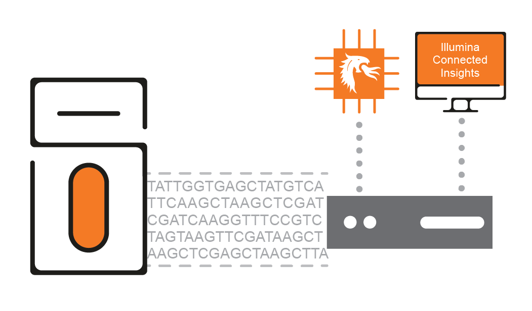 connected insights dragen on-premise