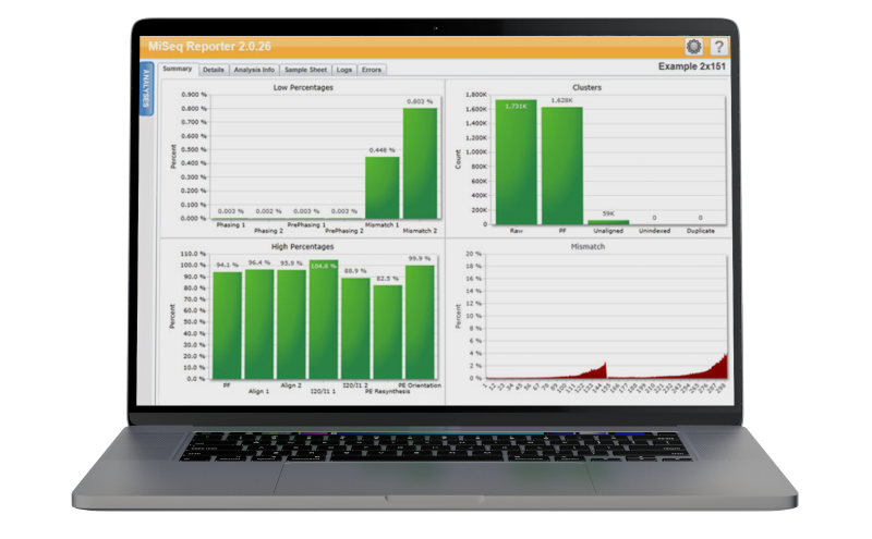 Illumina MiSeq Reporter displayed on a laptop